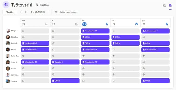 Microsoft Places: Tiimiläisten status