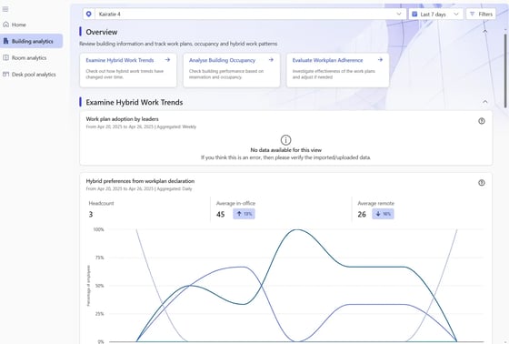 Microsoft Places: Tilankäytön analysointi