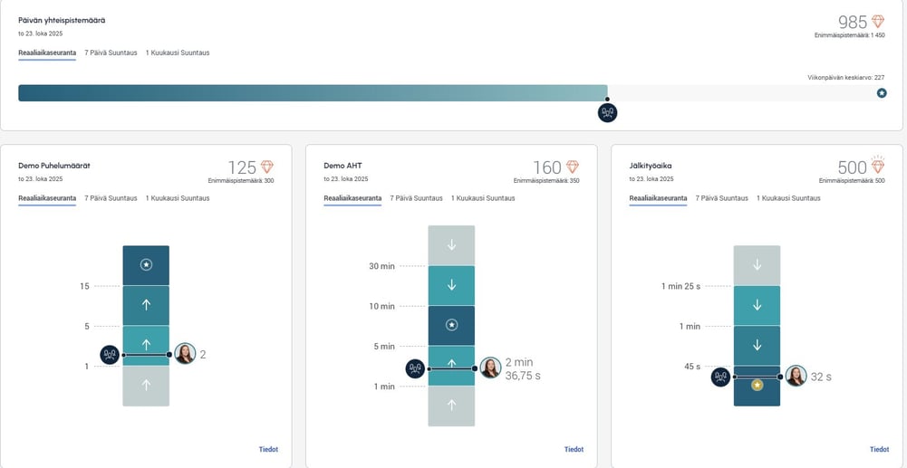 peillistämis näkymä