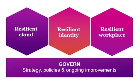 advanian-tietoturvatarjonta