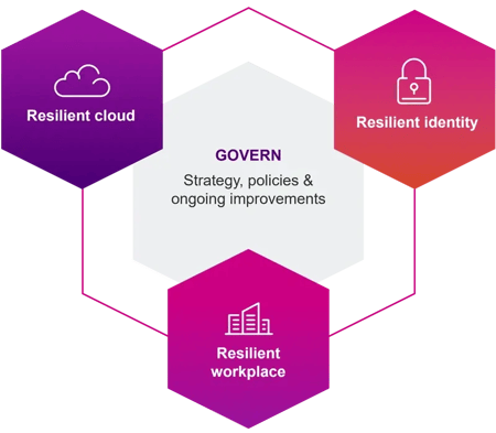 advanian-tietoturvatarjonta