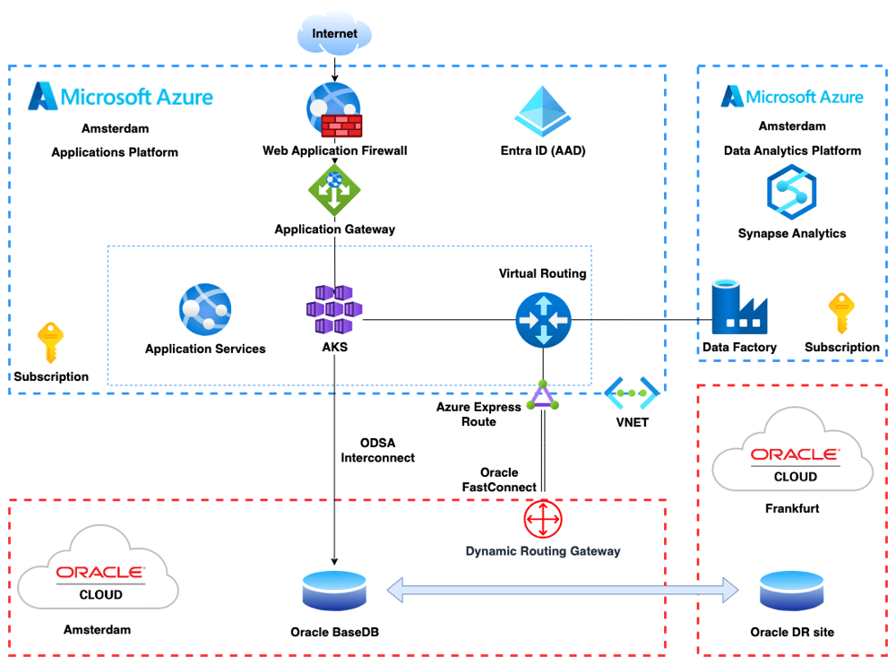 multicloud-interconnect