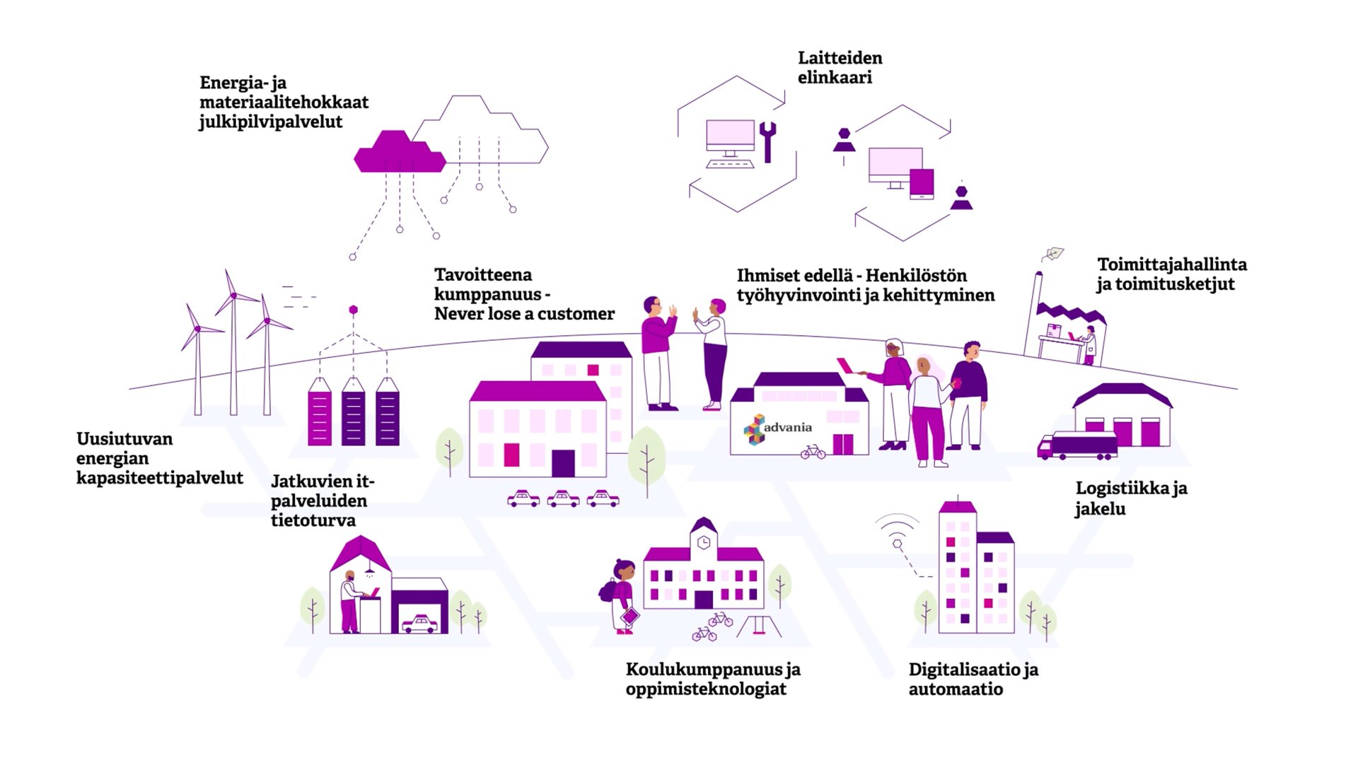 Advania-tata-on-vastuullisuus-advaniassa-img